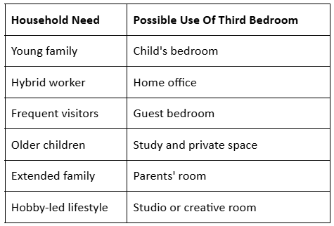 3 BHK Flats in Noida
